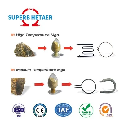 Aşındırıcı Sınıf Magnezyum Oksit Beyaz Toz